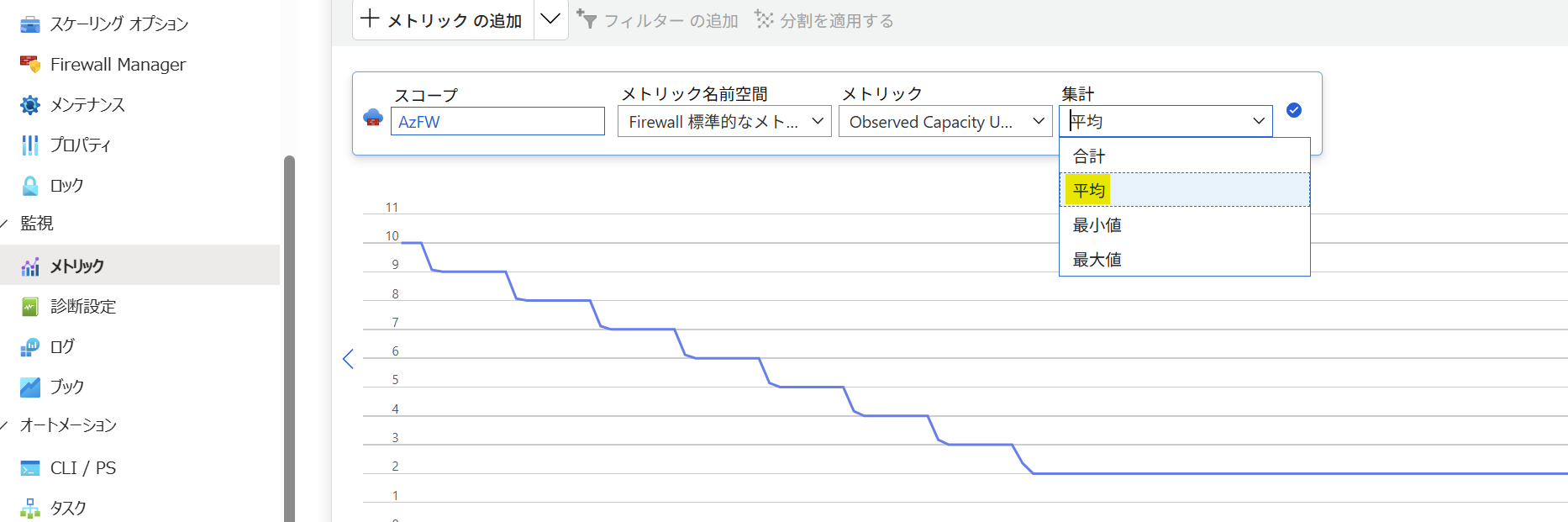 Observed capacity Units メトリック例